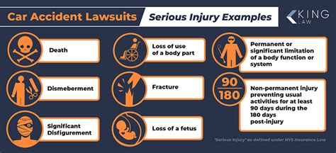 90 day injury threshold ny